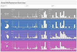 Email Performance Overview.jpg