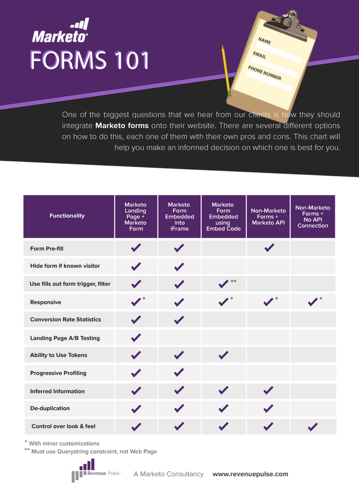 Marketo-Forms.png