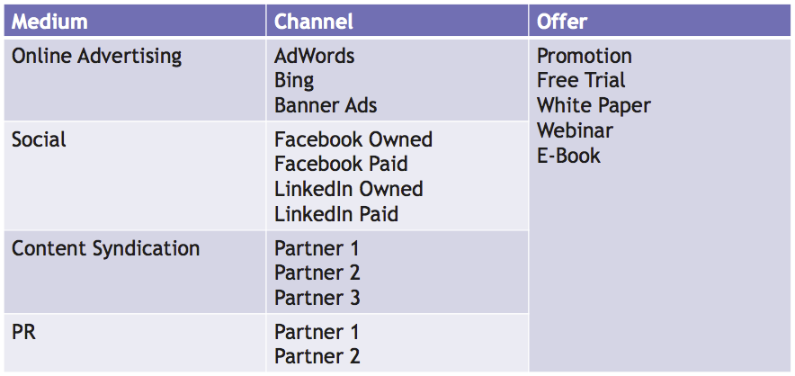 Define Channel and Offer Types.png