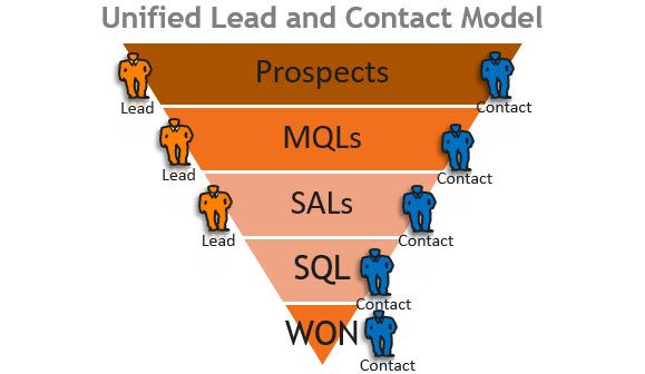 LeadandContactModel.jpg