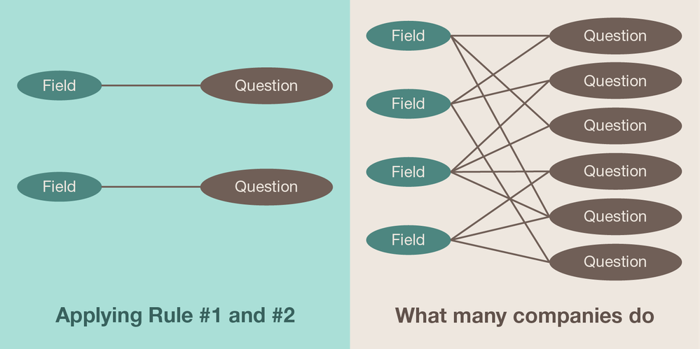 Field_-_Question_Rules.png