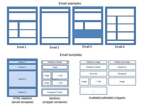 Wish_Marketo_Email_Templates.jpg